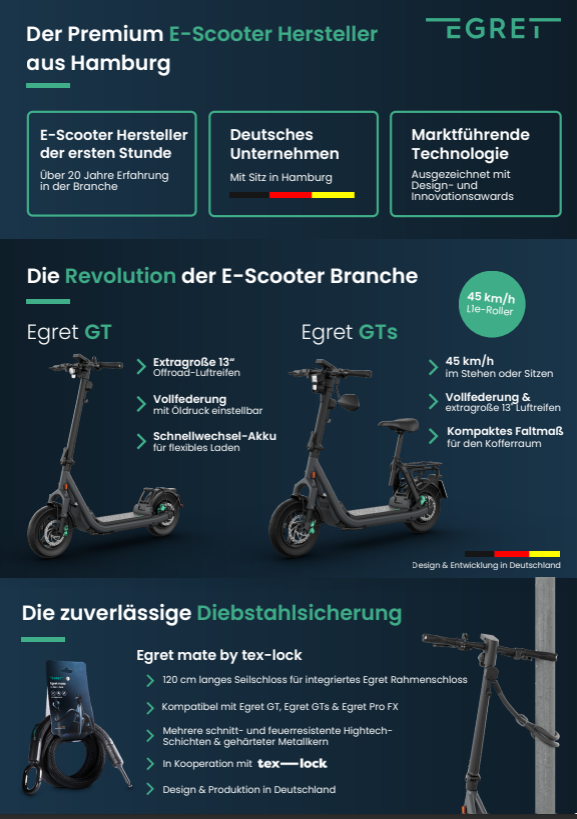 SOFORT LIEFERBAR! Egret GT 20 GR 22kmh 100km 500W 1620W 150kg E-Scooter ABE